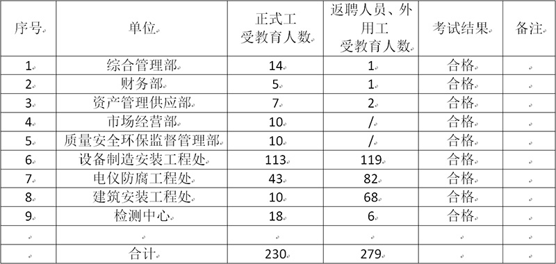 2021年安全生產(chǎn)工作開(kāi)展情況(圖3)